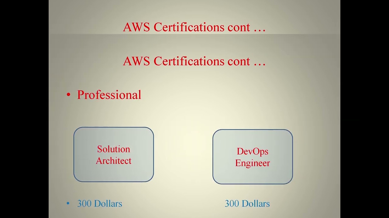 How to Create a AWS Account    Video 3
