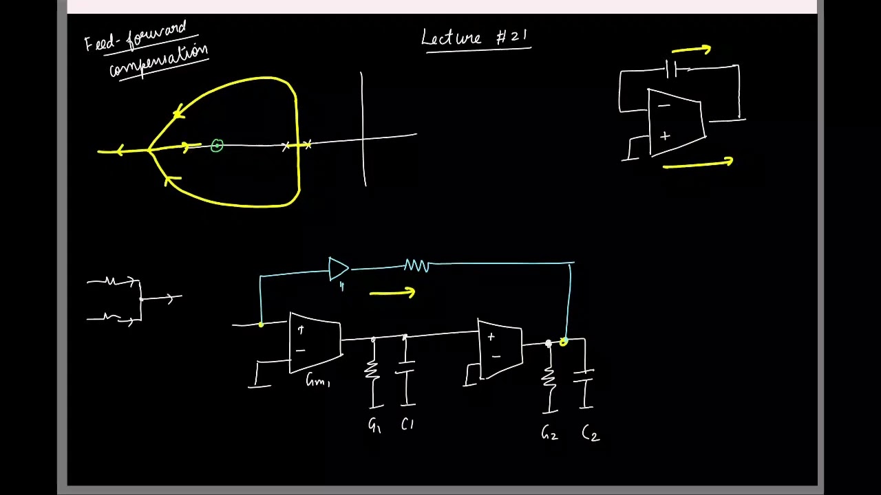 Lecture 21: Feedforward compensation; Comparing Miller and feedforward compensation