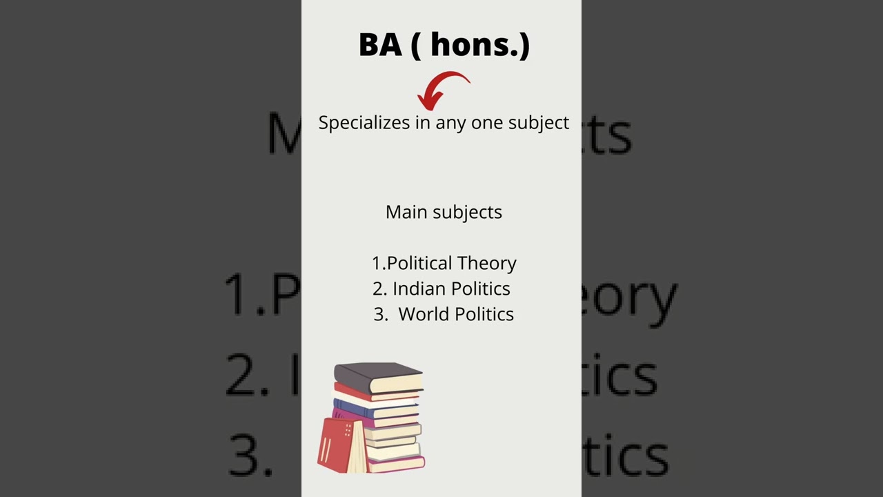 Difference bw BA Program & BA Hons.