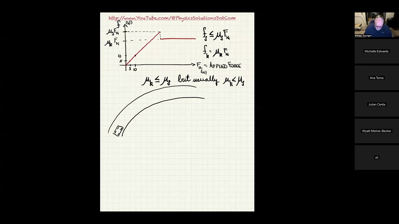Friction, Circular Motion, and Drag Forces