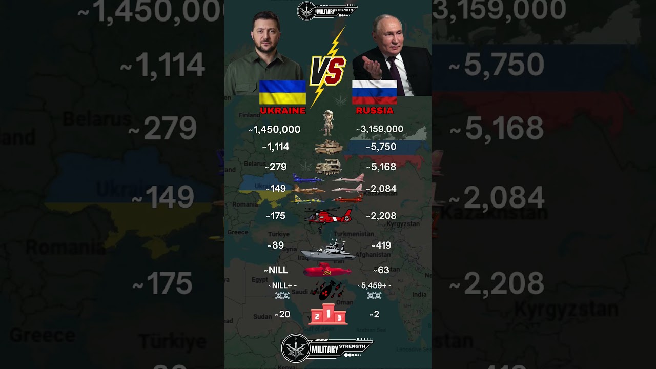 Ukraine 🇺🇦 vs Russia 🇷🇺 Military Power comparison 2025