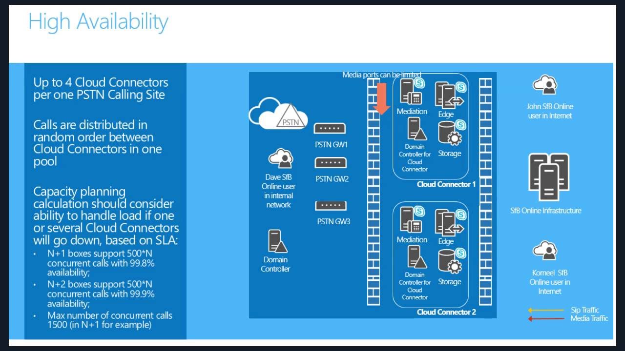Skype Academy: Cloud Connector Edition 1.4.1 - What's New?