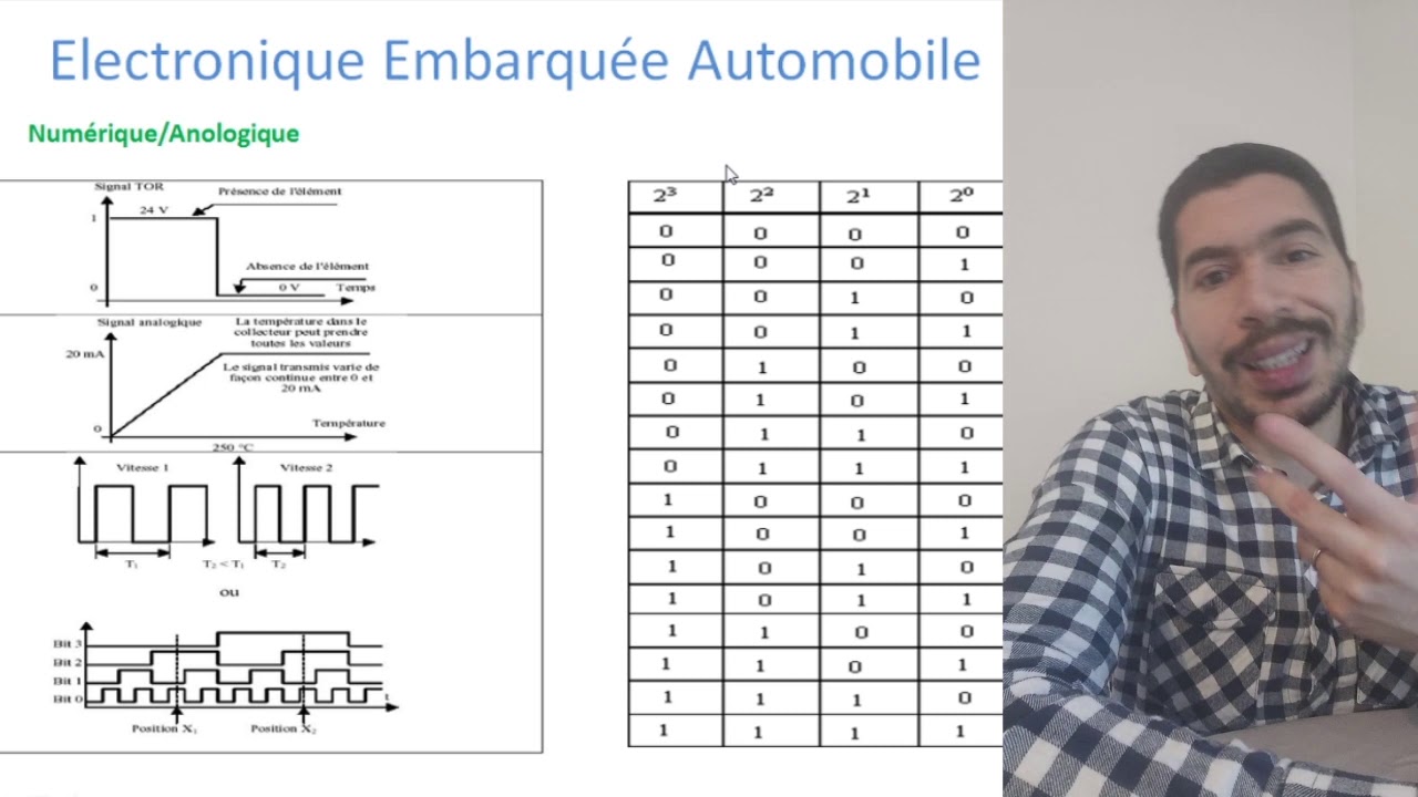 Electronique embarquée dans l automobile