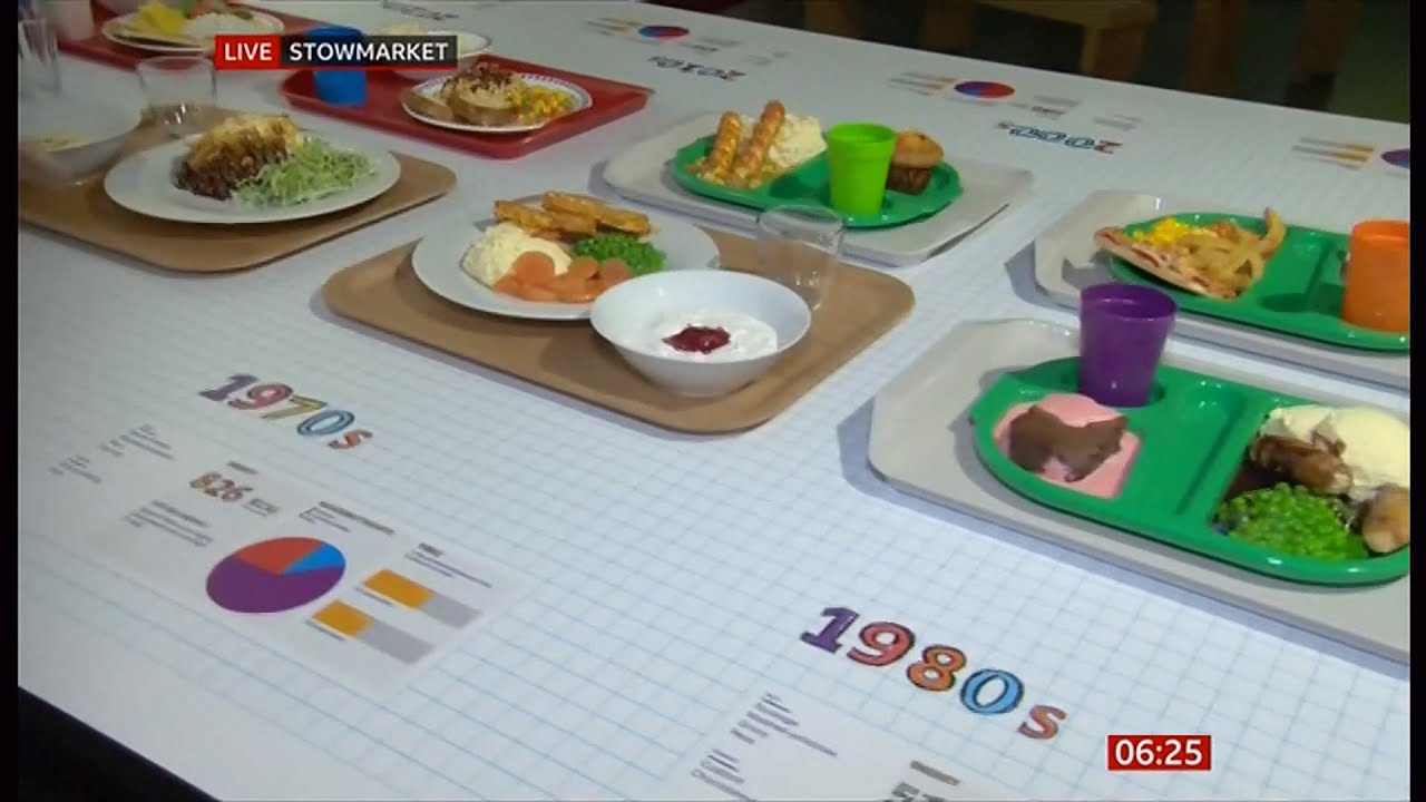School meals history from the 1940s to today (UK) 2/Apr/2025