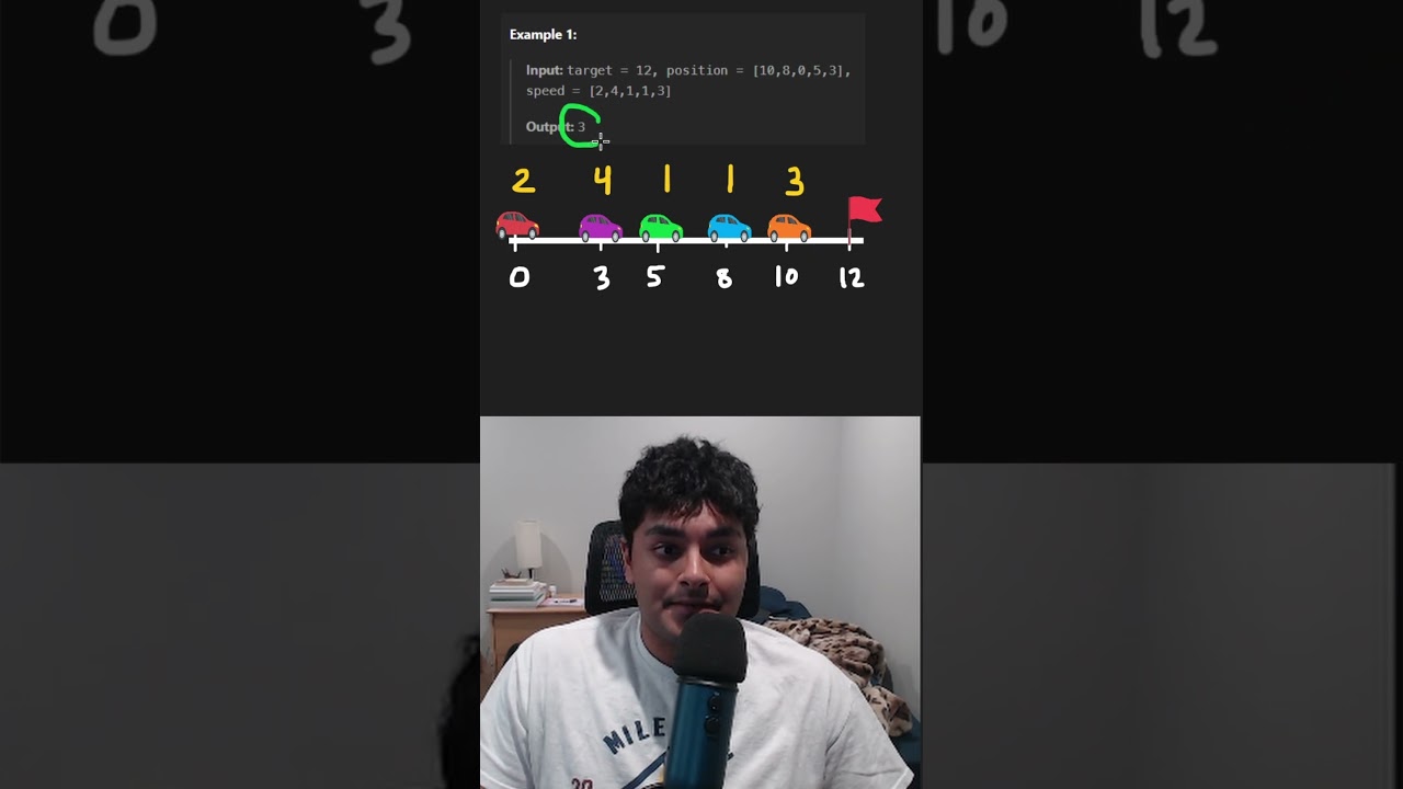 How to EASILY solve LeetCode problems