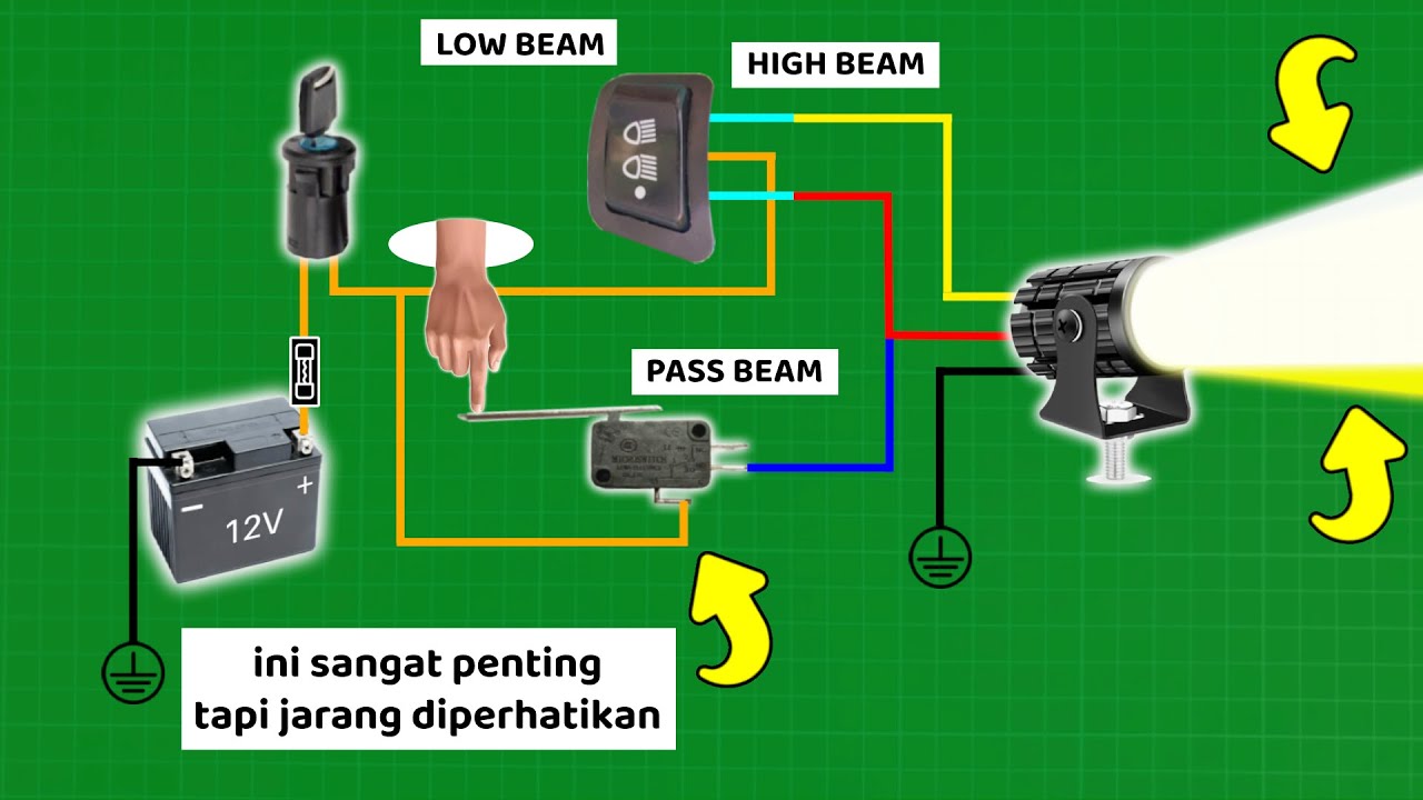 Prinsip Kerja Low Beam, High Beam, Pass Beam Lampu Tembak / BiLED / D2 LASER