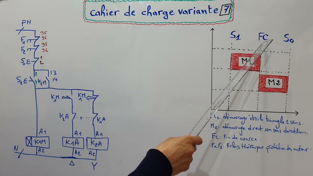 أبسط شرح كيفية استخراج cahier de charge variante 7
