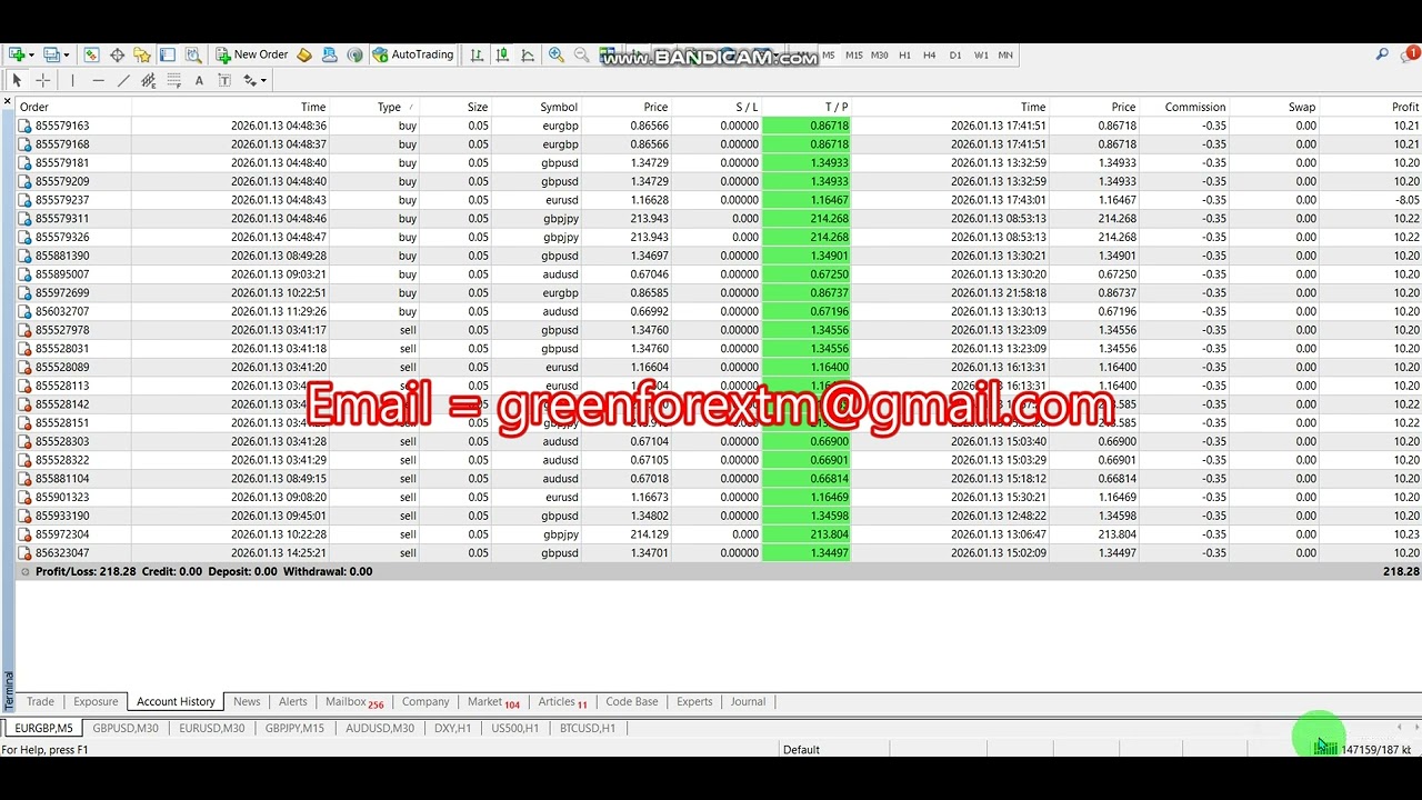 Auto trading | Forex robot software | EA Trading | Bot | 2026 01 13 (Yesterday) | Expert advisor
