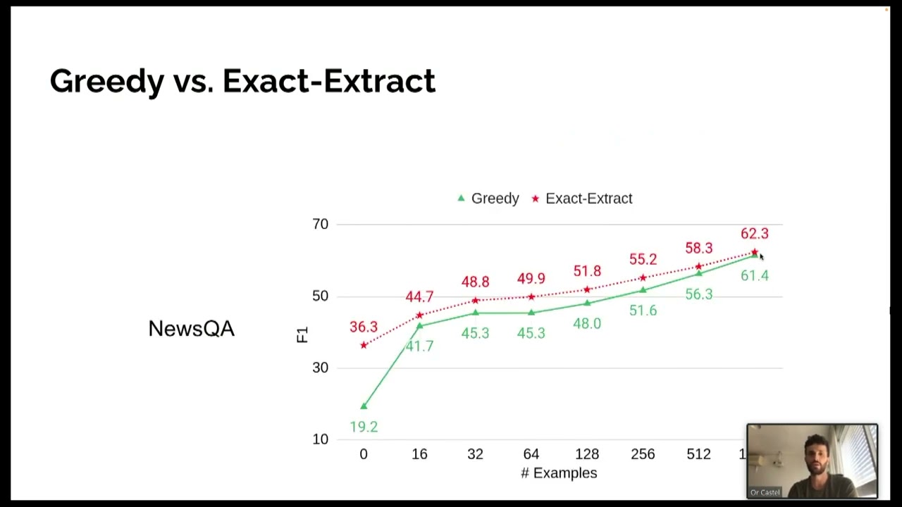 How Optimal is Greedy Decoding for Extractive Question Answering? - Or Castel - AKBC 2022
