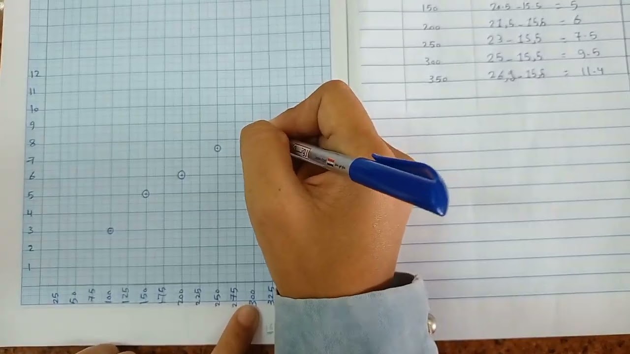 الجزء التاني: تجربه هوك وكيفيه الرسم البياني