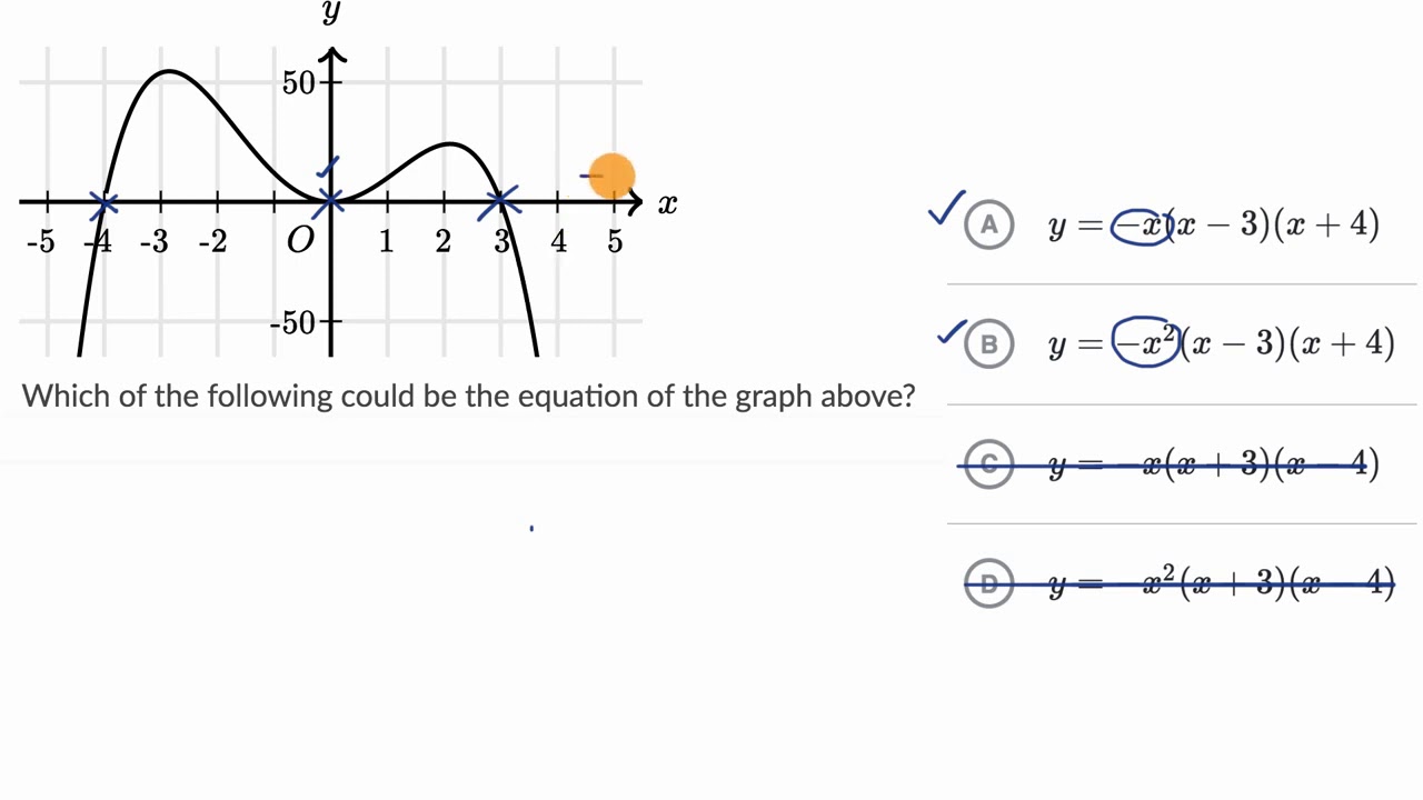 Polynomial factors and graphs — Harder example | Math | SAT | Khan Academy