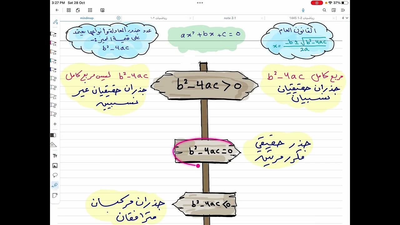 جذور المعادلة التربيعية وسلوك تمثيلها البياني في برنامج الجيوجيبرا