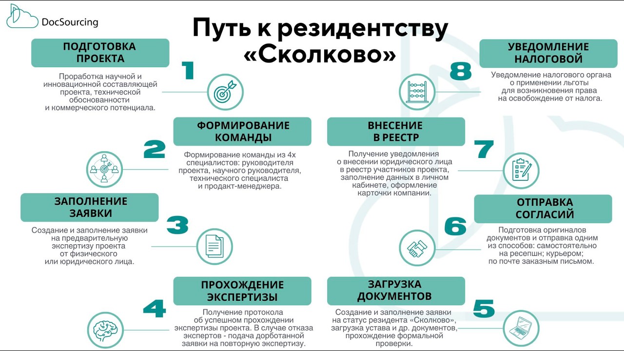 «Актуальные меры господдержки технологических проектов: весна-лето 2026». Вебинар от 17.03.2026