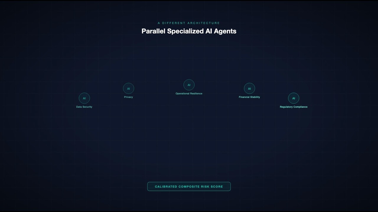 Parallelized, Multi-Domain Agentic AI Vendor Risk Assessment
