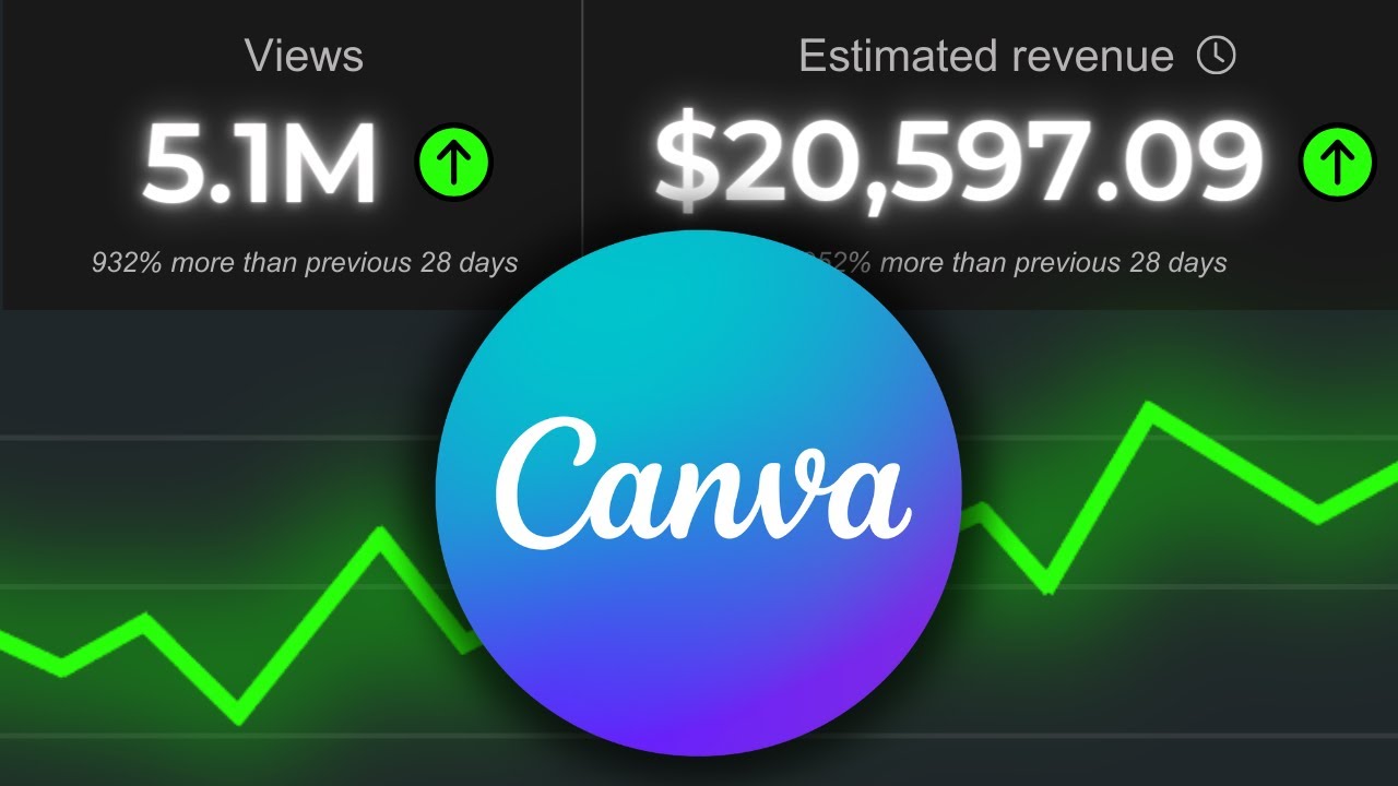 Как создать безликие видео в Canva (ОЧЕНЬ МОЩНОЕ)