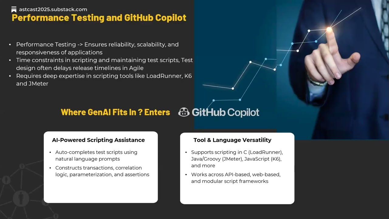 CAST 2025: Accelerated Performance Test Design using GitHub Copilot and K6