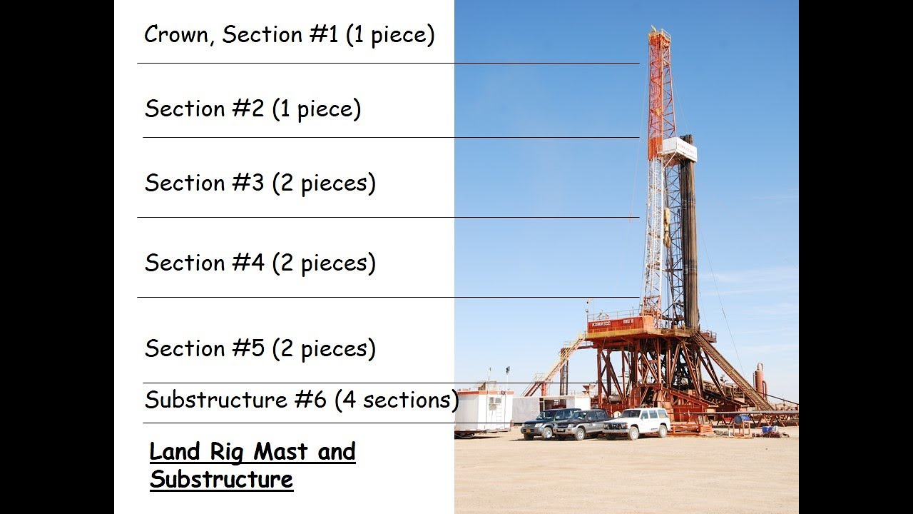 Rig Mast And Substructure Disassembly for API Inspection: A Step-by-Step Guide