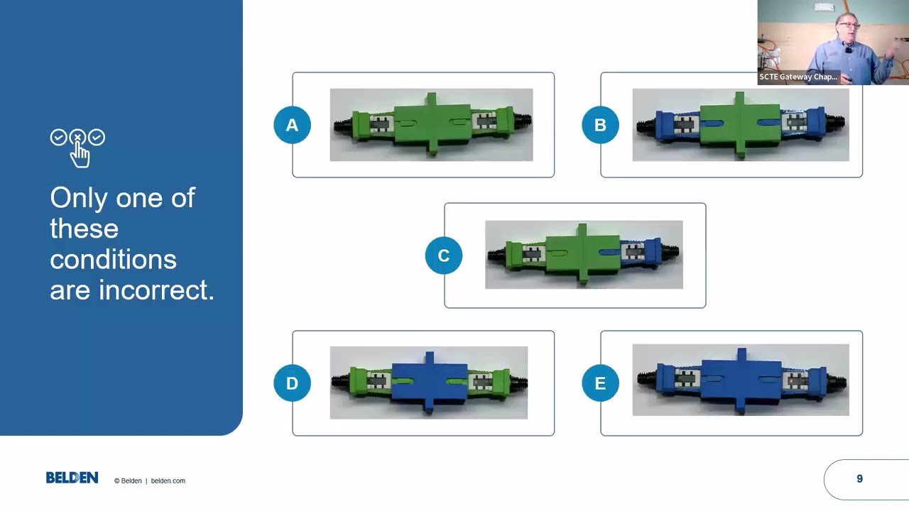 WDM and Mux Fiber Optics Basics