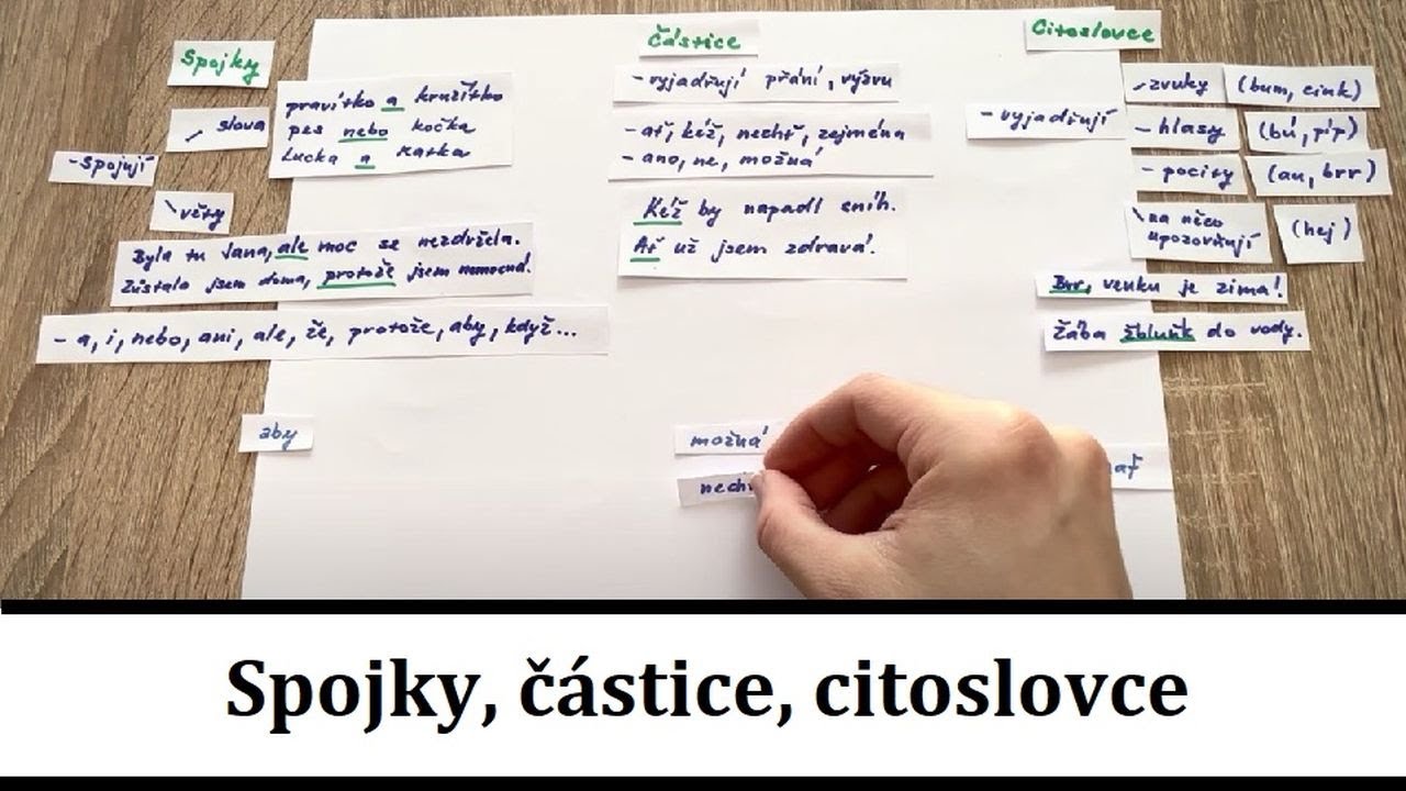 Slovní druhy - Spojky, částice, citoslovce