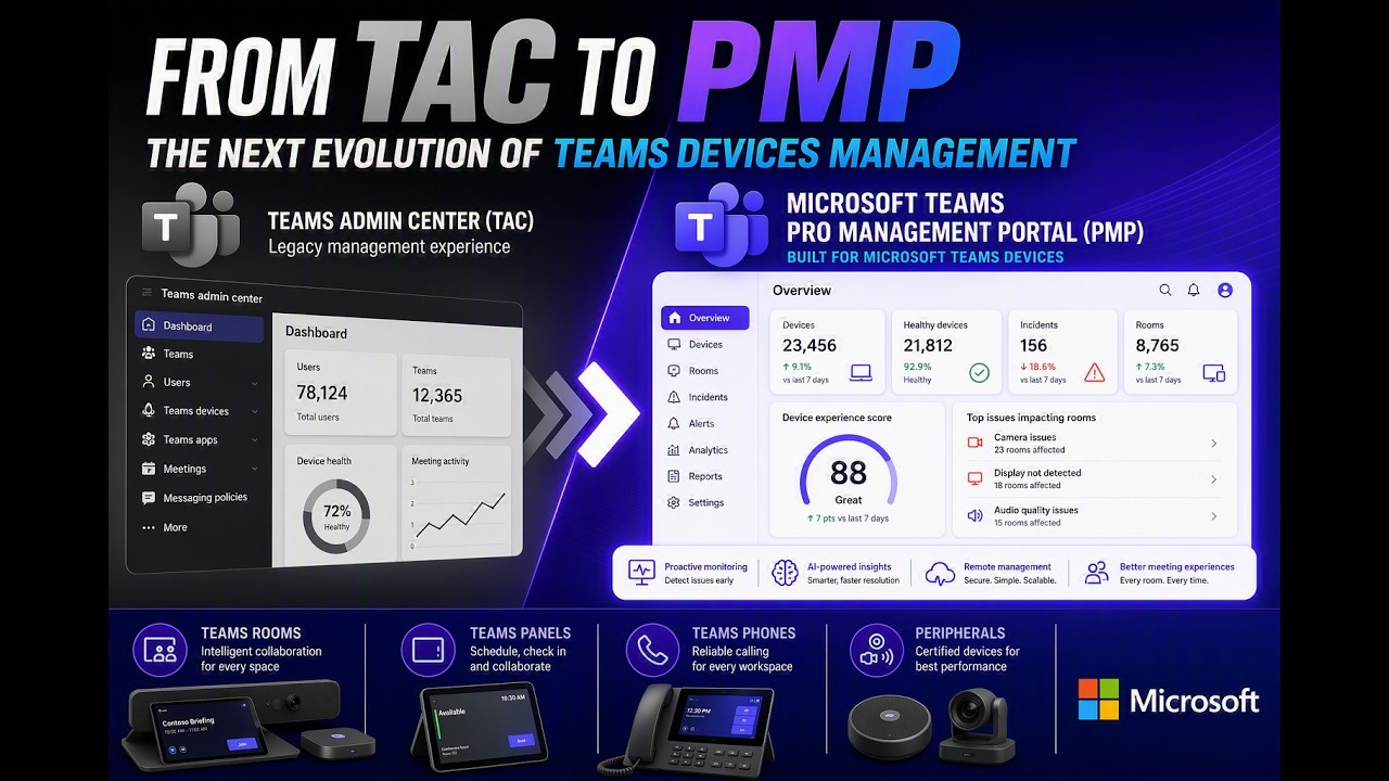 How to PMP - Manage and Monitor Teams Android Devices within the Pro Management Portal