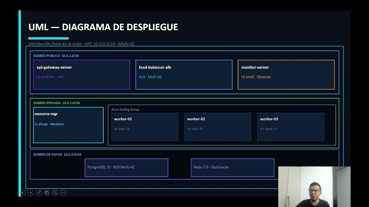 Tejiendo redes: Arquitectura de software entre hilos y nodos