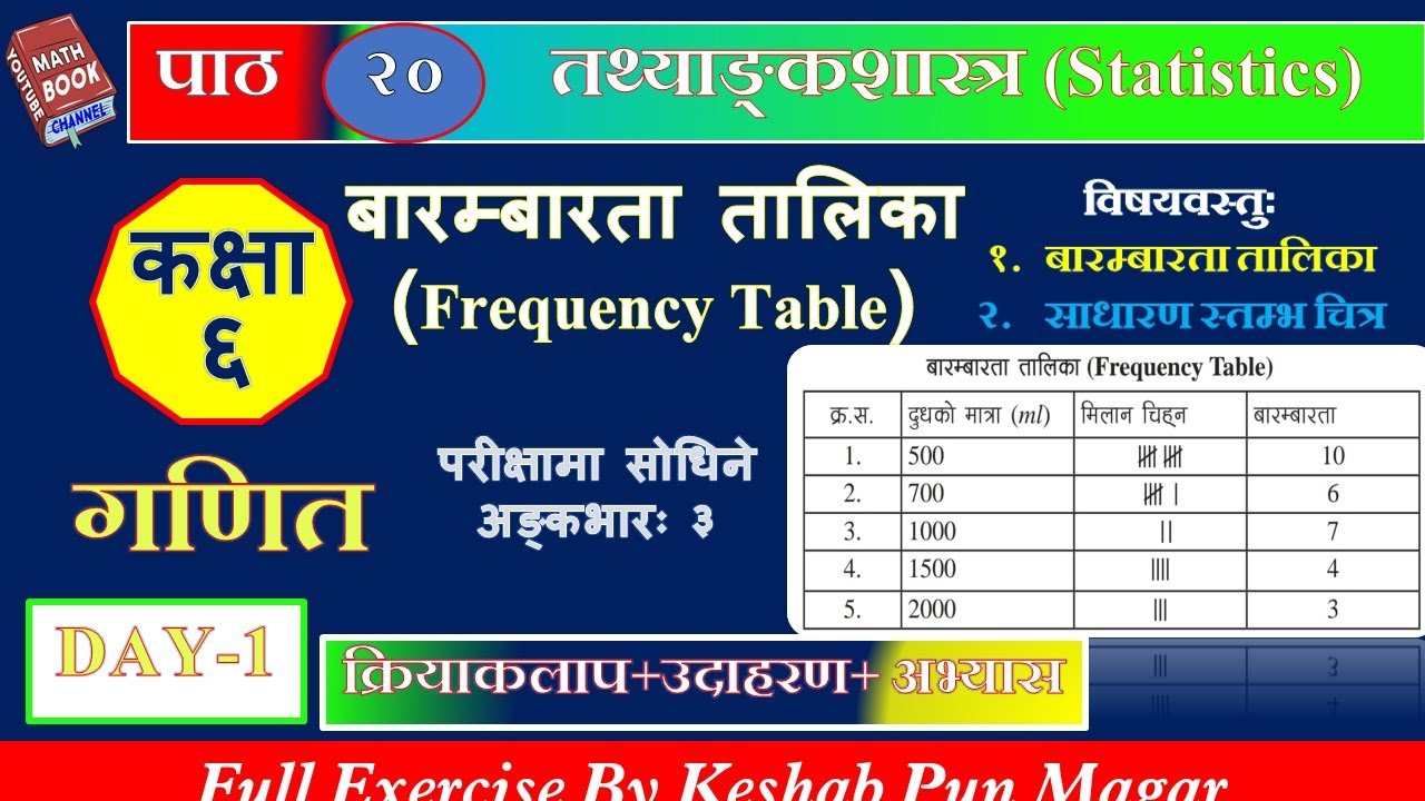 कक्षाः- ६, विषयः- गणित, एकाइः- ६, तथयाङ्कशास्त्र, पाठः- २० तथ्याङ्कशास्त्र (Statistics)