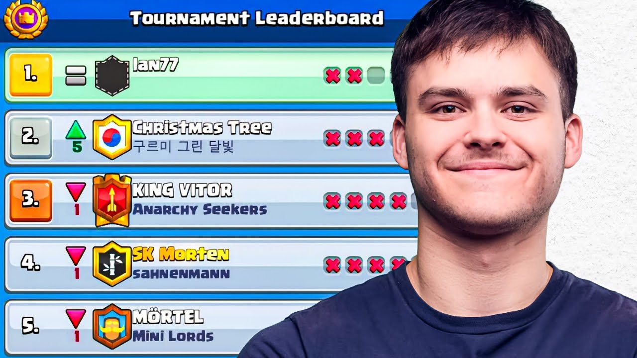 I Finished #1 in the World 🌎🏆