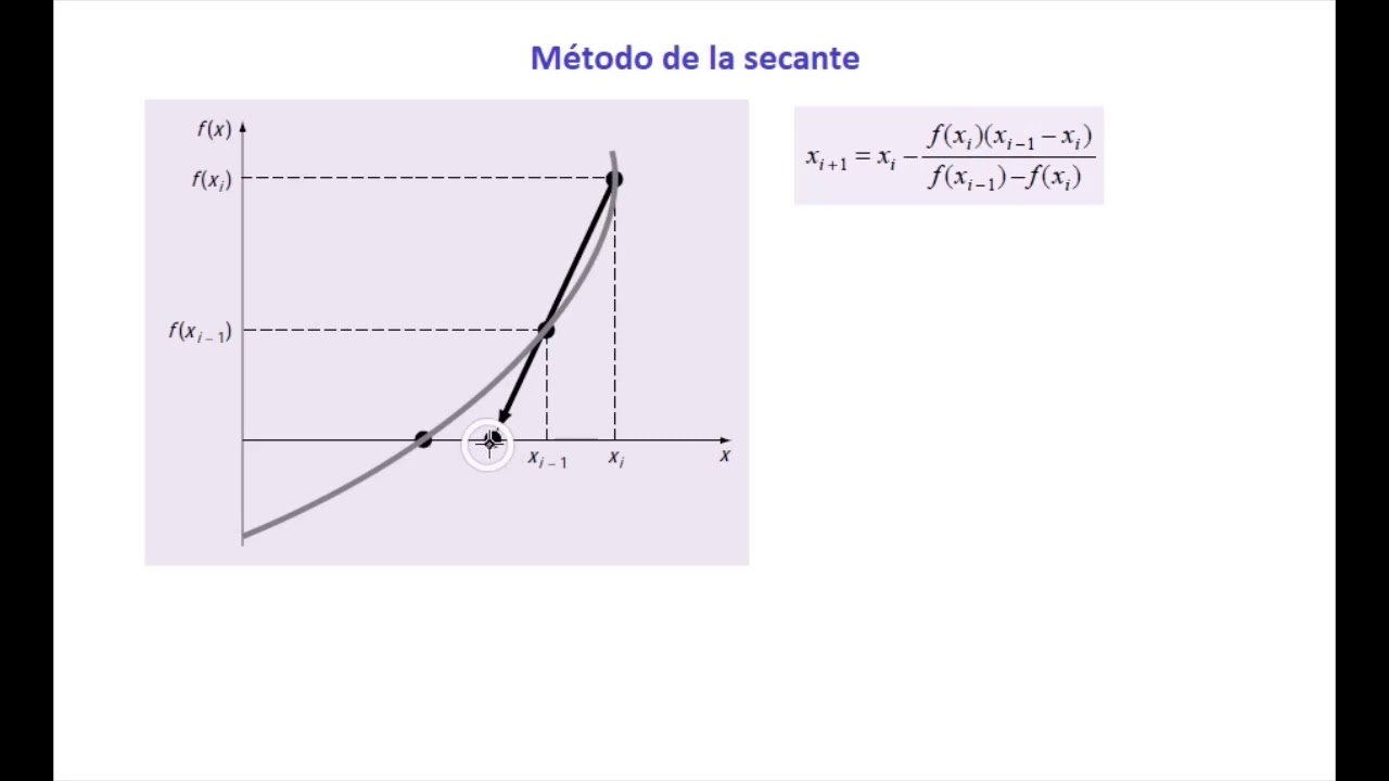 Método de la Secante