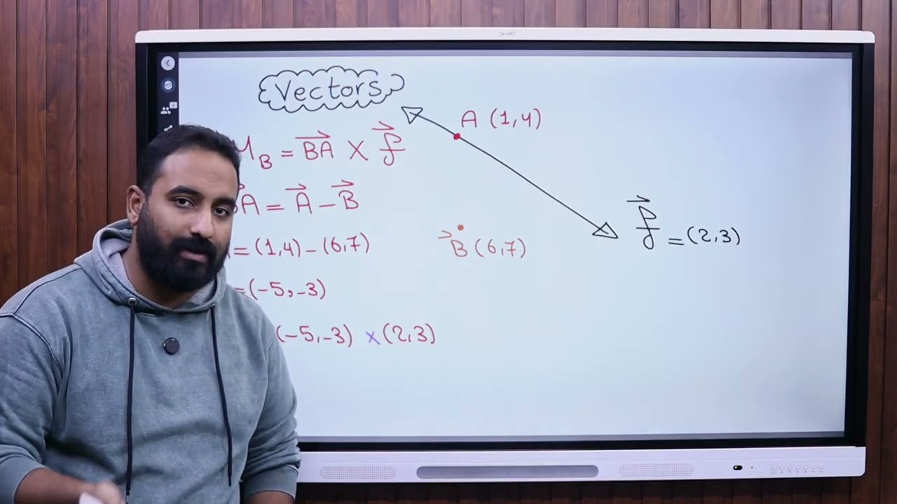Moasser ll Statics ll Exercise (1) II Secondary (3) [ On moment ] 2026 II Hussam Mwafy