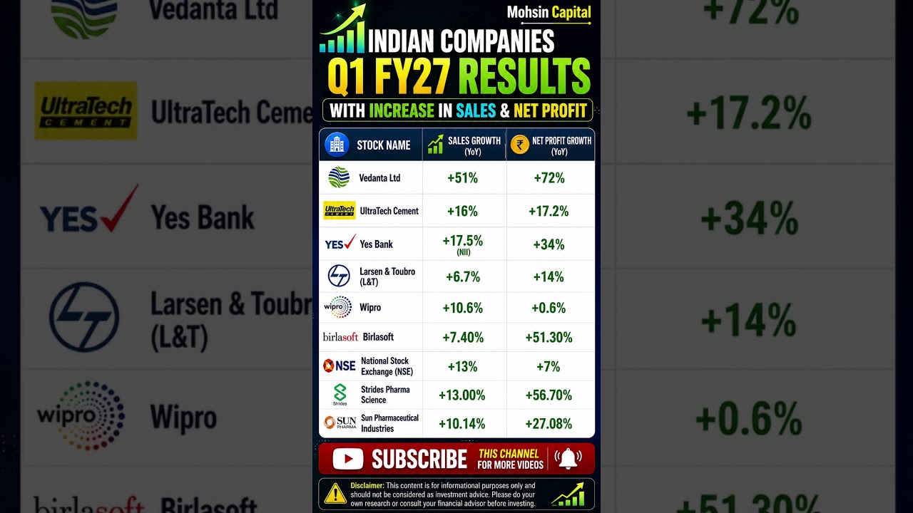 📈 Q1 FY27 Results: Top Companies with Strong Sales & Profit Growth #stockmarket #result #share