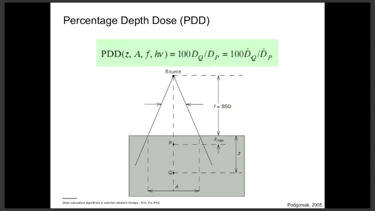 External Beam Radiation Therapy Dose Calculation Algorithms