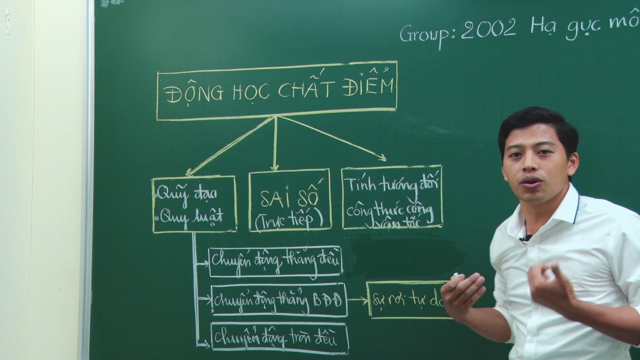 Tổng kết chương 1- Vật lý 10- Động học chất điểm -  Thầy giáo : Phạm Quốc Toản