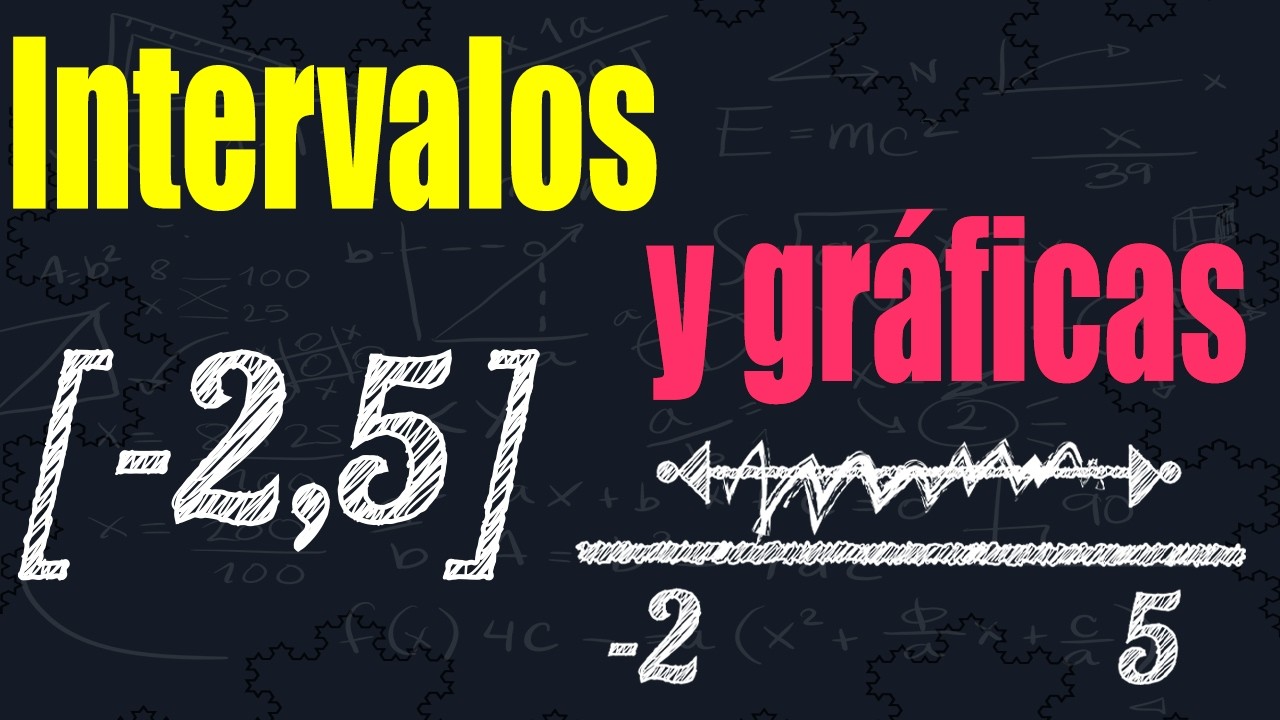 Graficar intervalos abiertos y cerrados #matematicas 