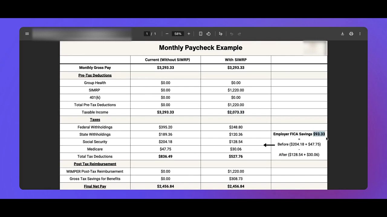 How the Verified Payroll Framework Keeps Pay Unchanged While Reducing FICA | FICA Compliance Group
