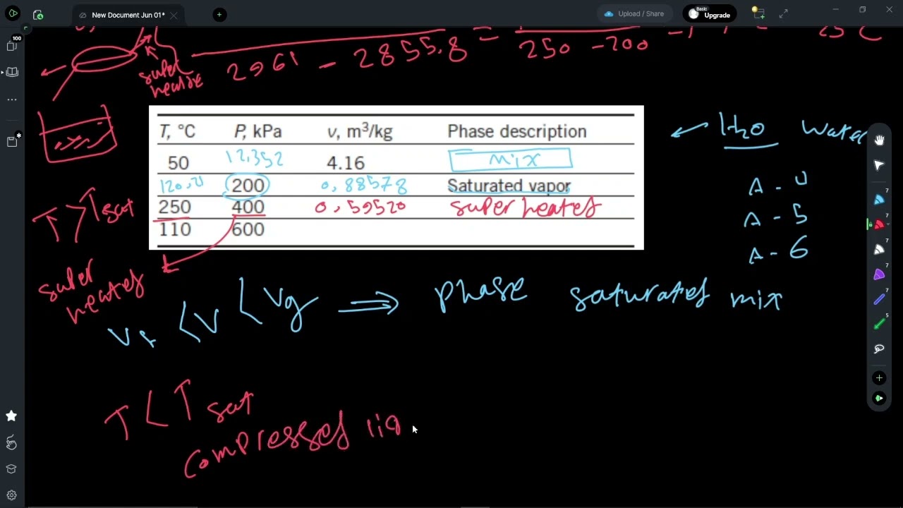 Thermodynamics solve most example in sheet 3