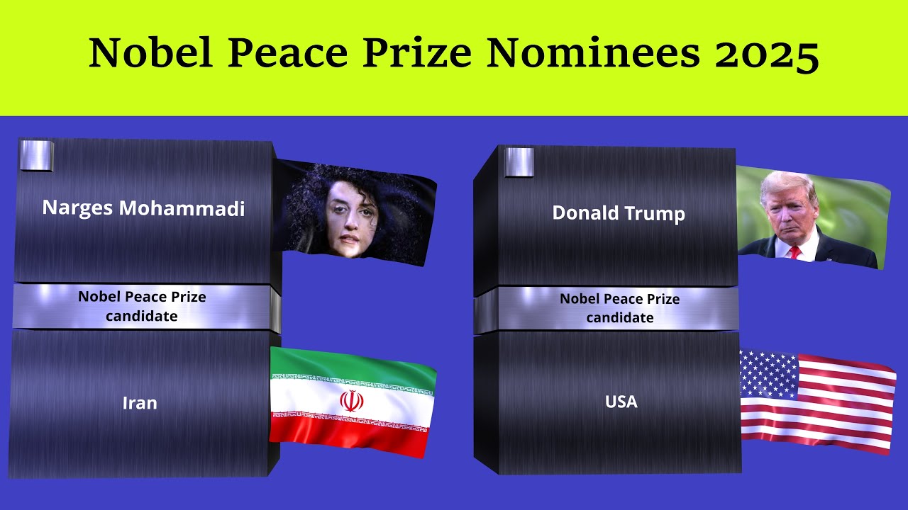 Nobel Peace Prize Nominees 2025