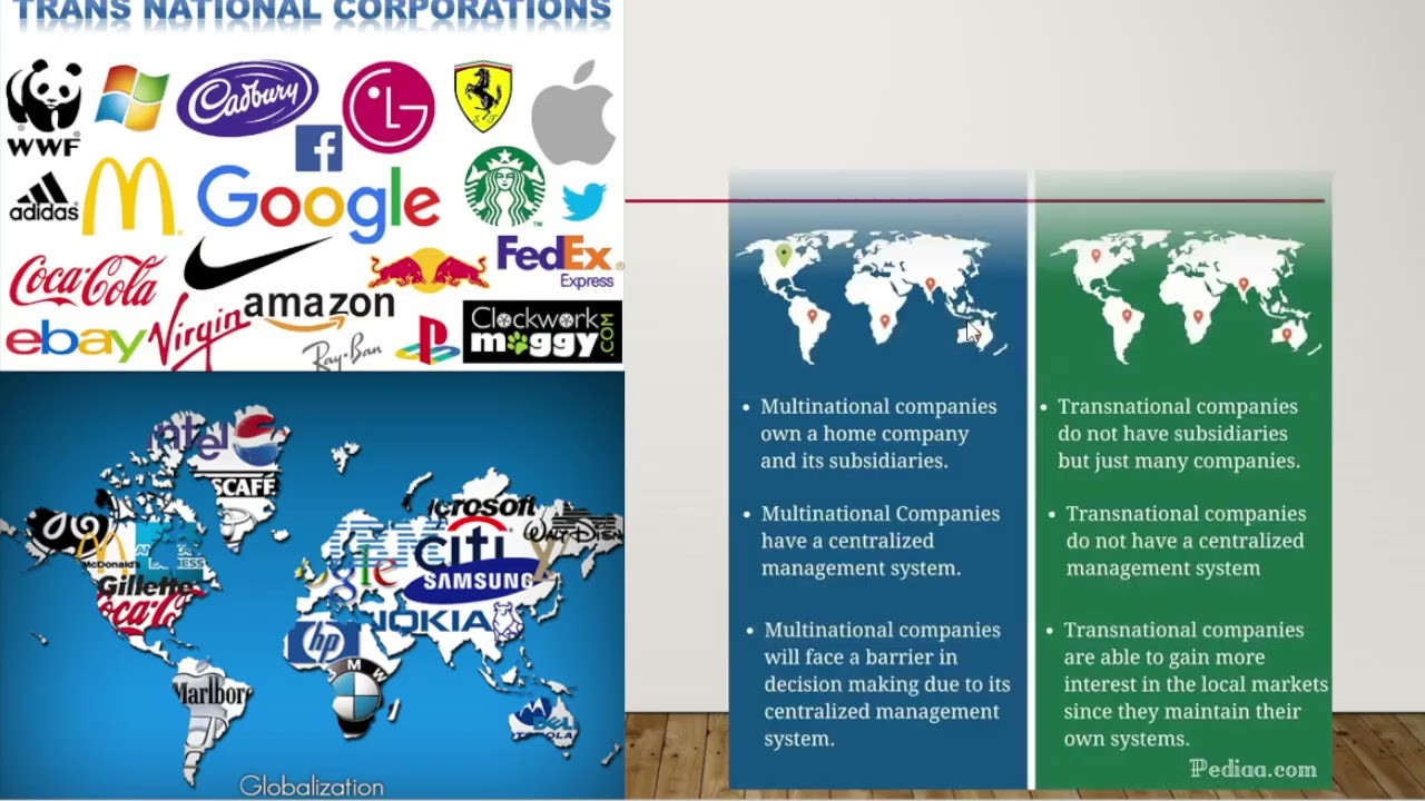 The Global Economy (part 2 - 2026)
