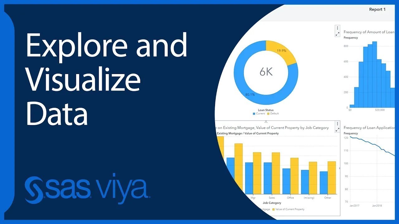 Исследуйте и визуализируйте данные с помощью SAS Visual Analytics | Краткое руководство по началу...