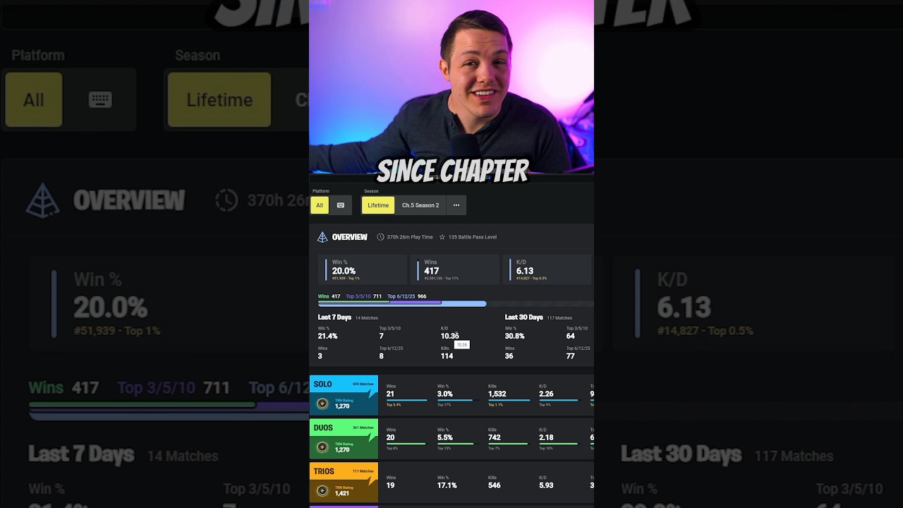 Как проверить свою статистику Fortnite #Fortnite #FortniteStats #Fortnitetips #FortniteTutorial #...