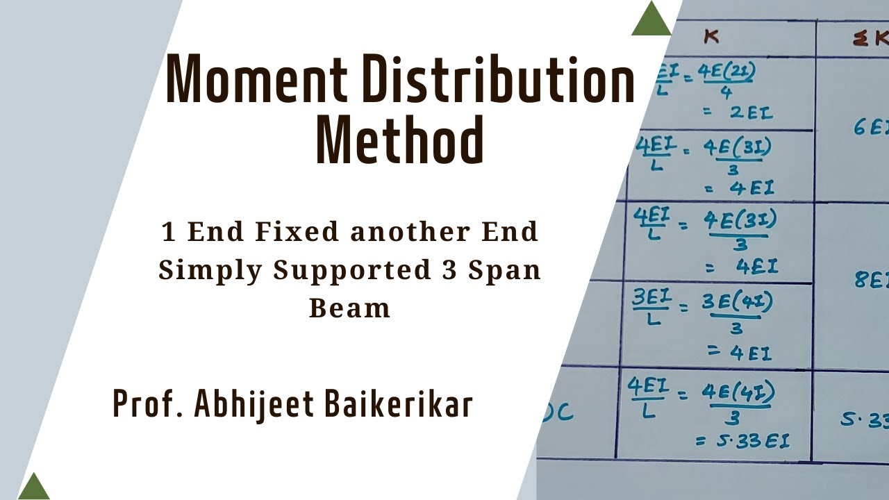 Analysis of 3 Span Beam by Moment Distribution Problem | 1 End Fixed and another End Hinged Beam