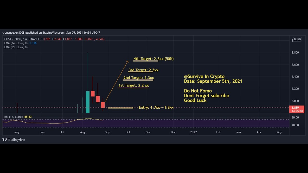 Metaverse & NFTs - Buy #GHST - Earn 20% ~ 30% Soon