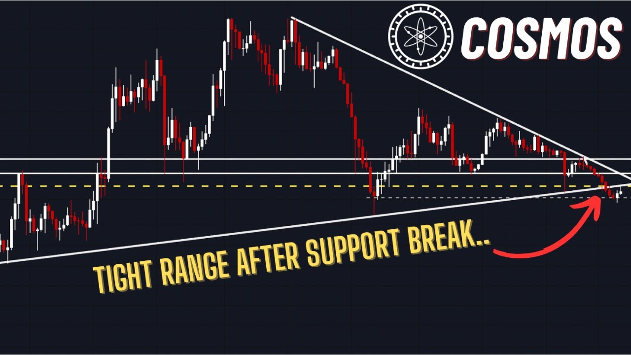 Cosmos ATOM Price Analysis - Tight trading range after support break!