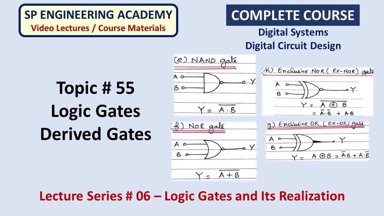55 Logic Gates   Derived Gates