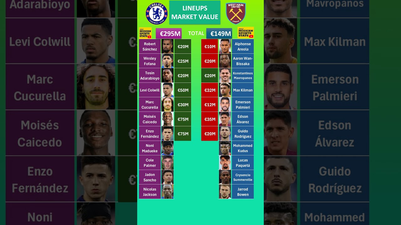 Chelsea vs West Ham Lineups Value