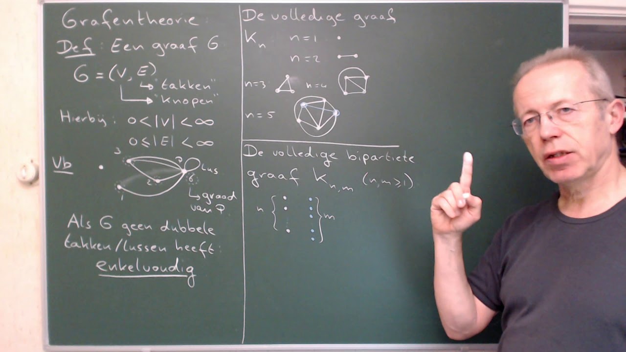 Grafentheorie definities