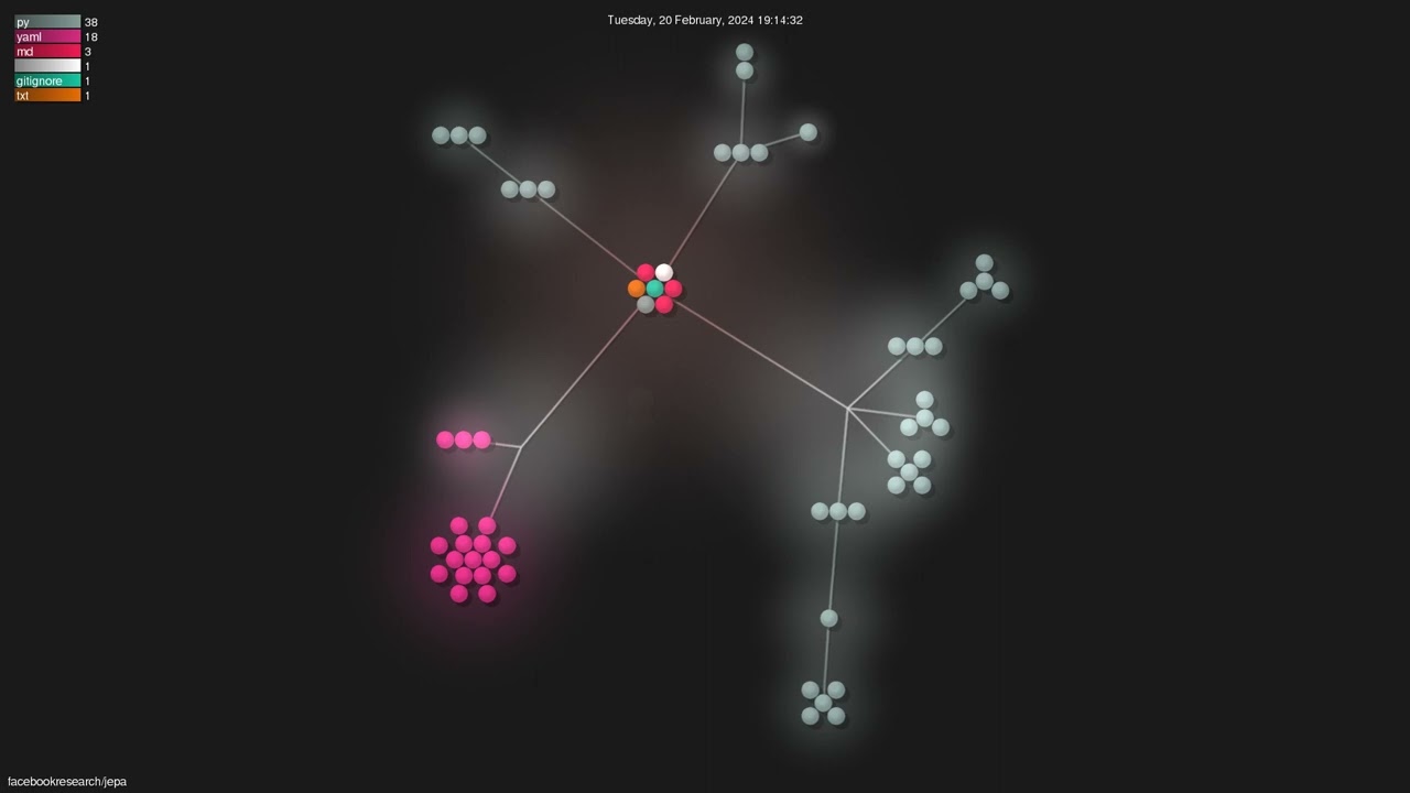 facebookresearch/jepa - Gource visualisation