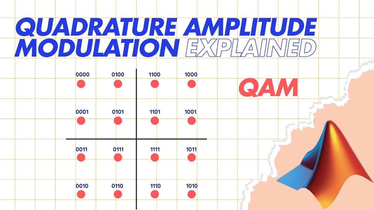 Объяснение квадратурной амплитудной модуляции (QAM) | Примеры в MATLAB