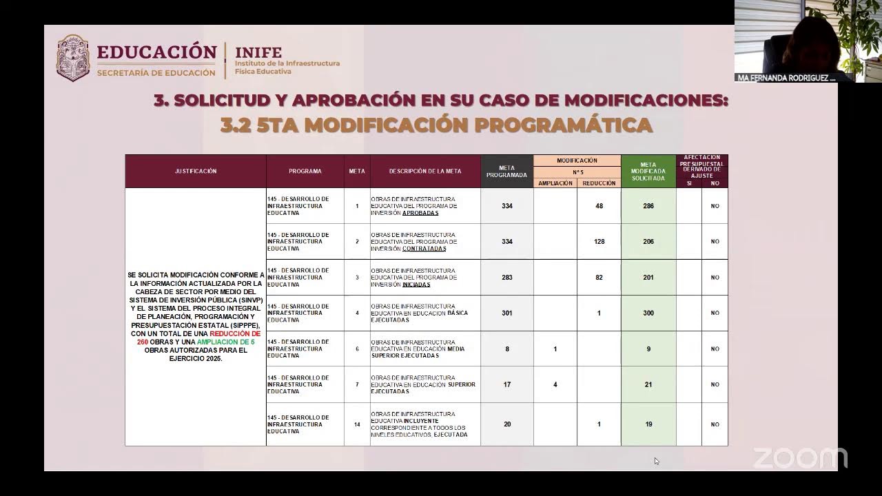 6ta Sesión Extraordinaria INIFE