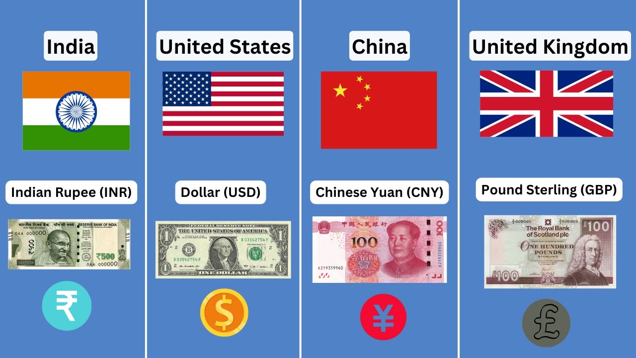Top 25 Countries & Their Currencies! 💰 | Learn World Currencies 🌎 #country #currency #dollar #money