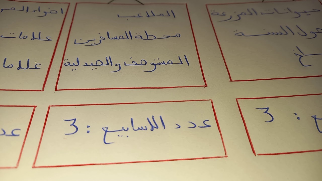 توزيع المشروع الموضوعاتي الثاني فضاءات بلادي